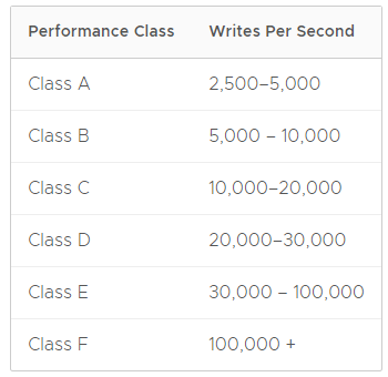 La imagen tiene un atributo ALT vacío; su nombre de archivo es Performance-class.png