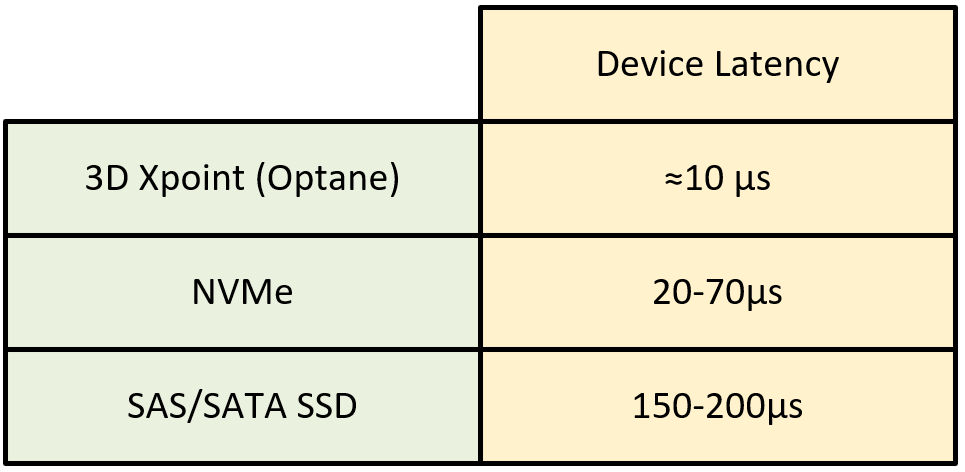 La imagen tiene un atributo ALT vacío; su nombre de archivo es latency-1.png